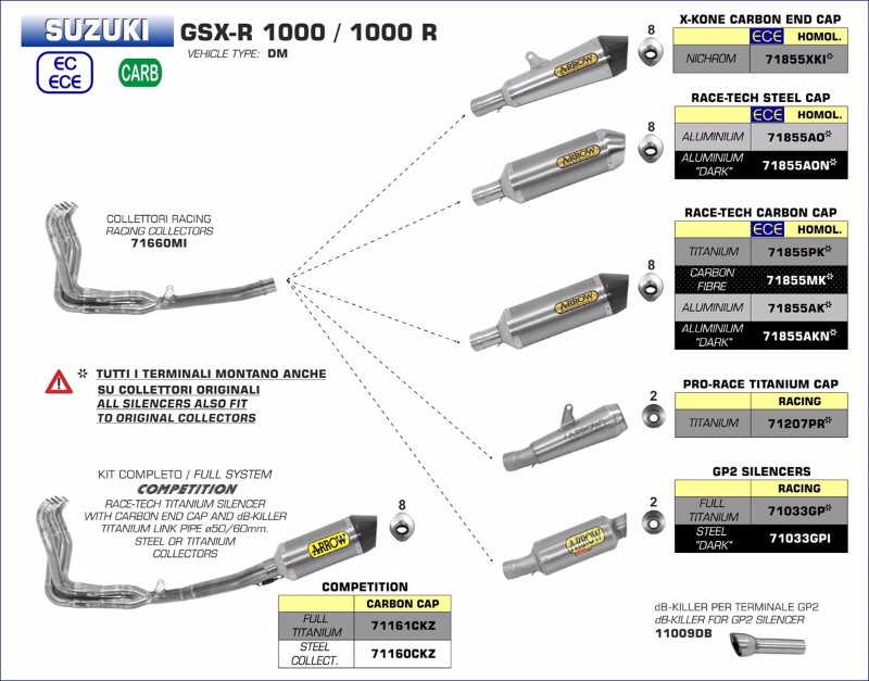 GSX-R1000/R 17-ARROW エキパイ｜マフラー www.smecleveland.com