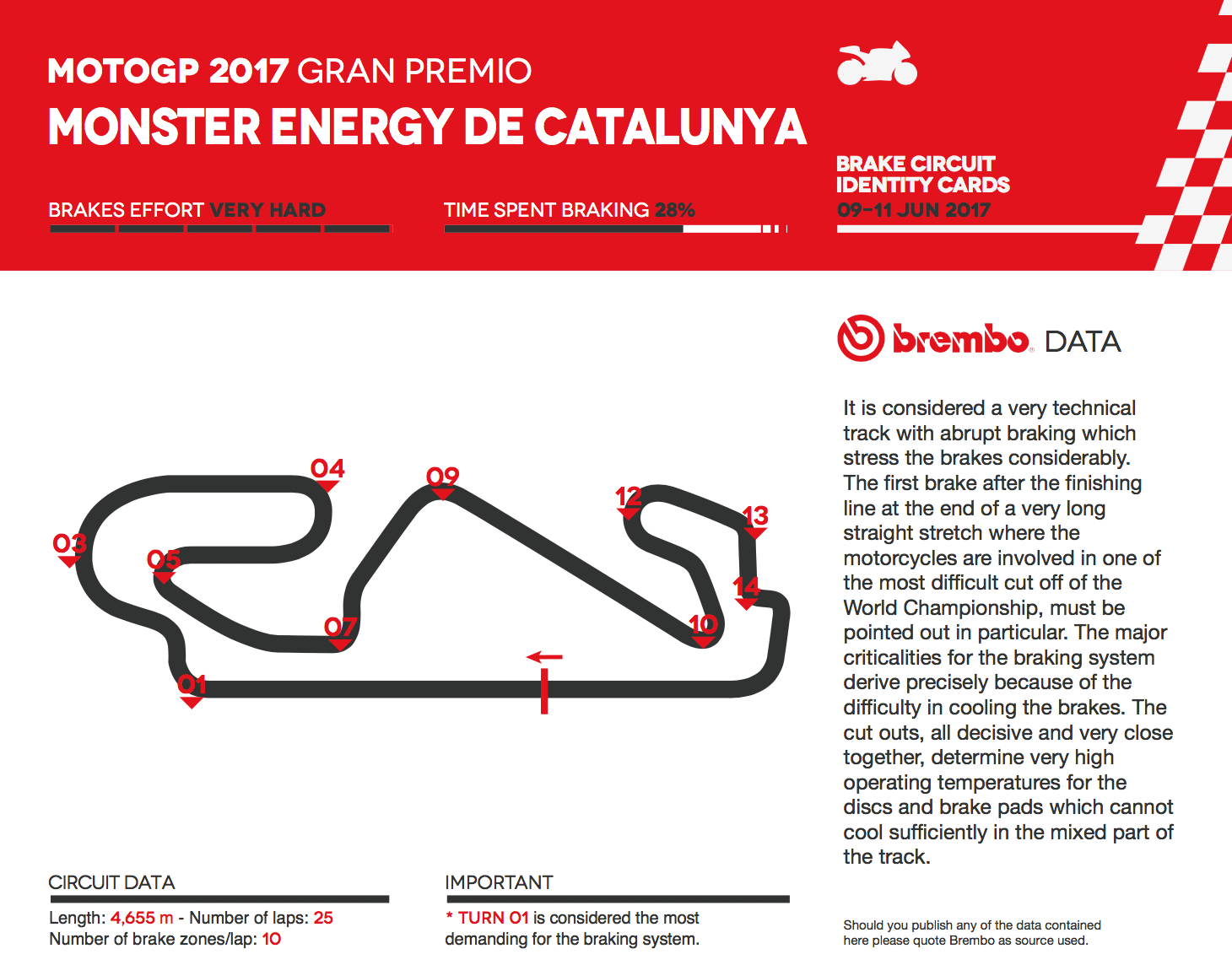 ★MotoGP 2017カタルーニャGPのブレーキングをブレンボが徹底解説
