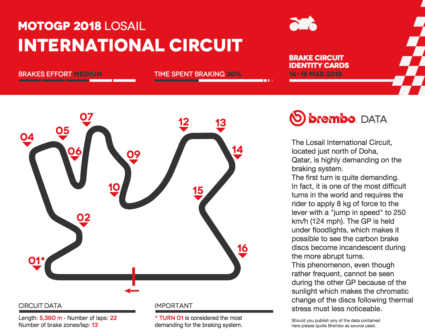 ★MotoGP2018　カタールGPのブレーキングをブレンボが徹底解説