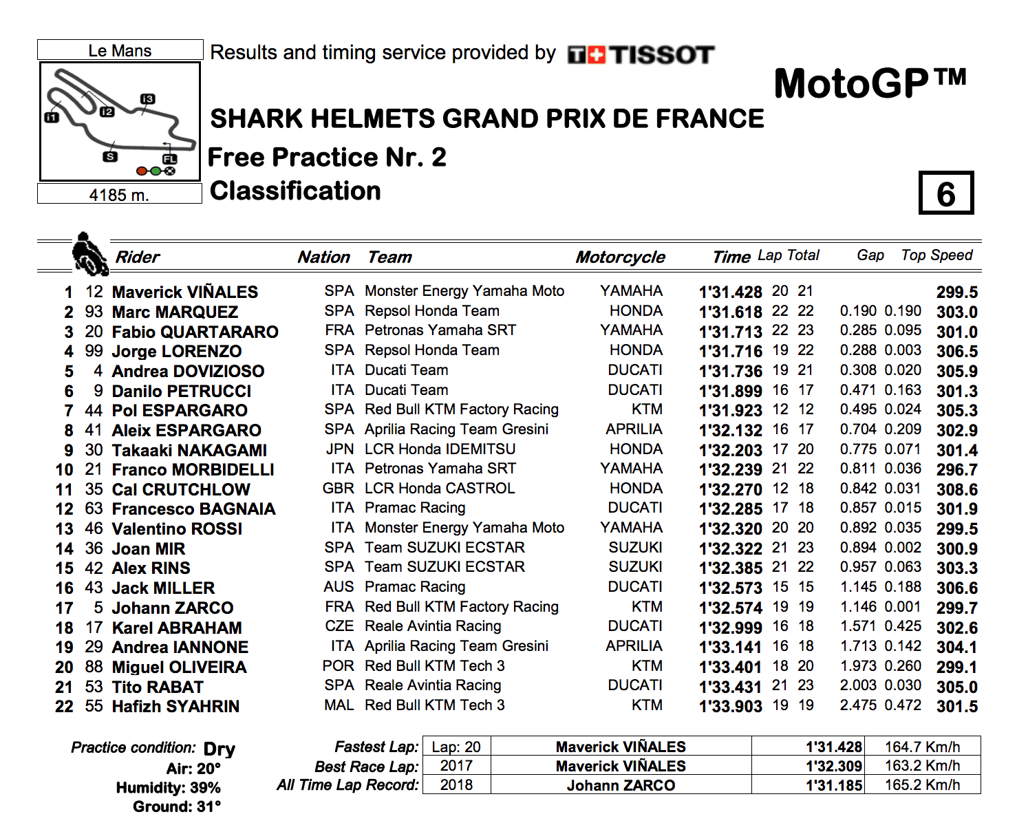 MotoGP2019フランスGP　FP2結果