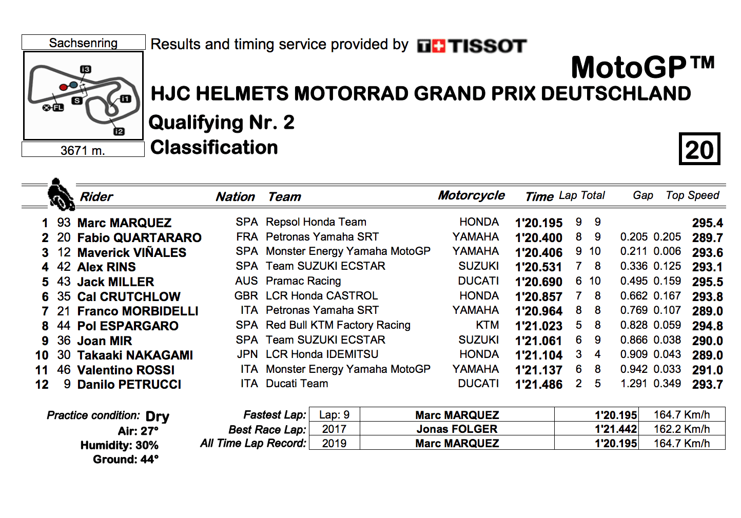 MotoGP2019ドイツGP　Q2結果