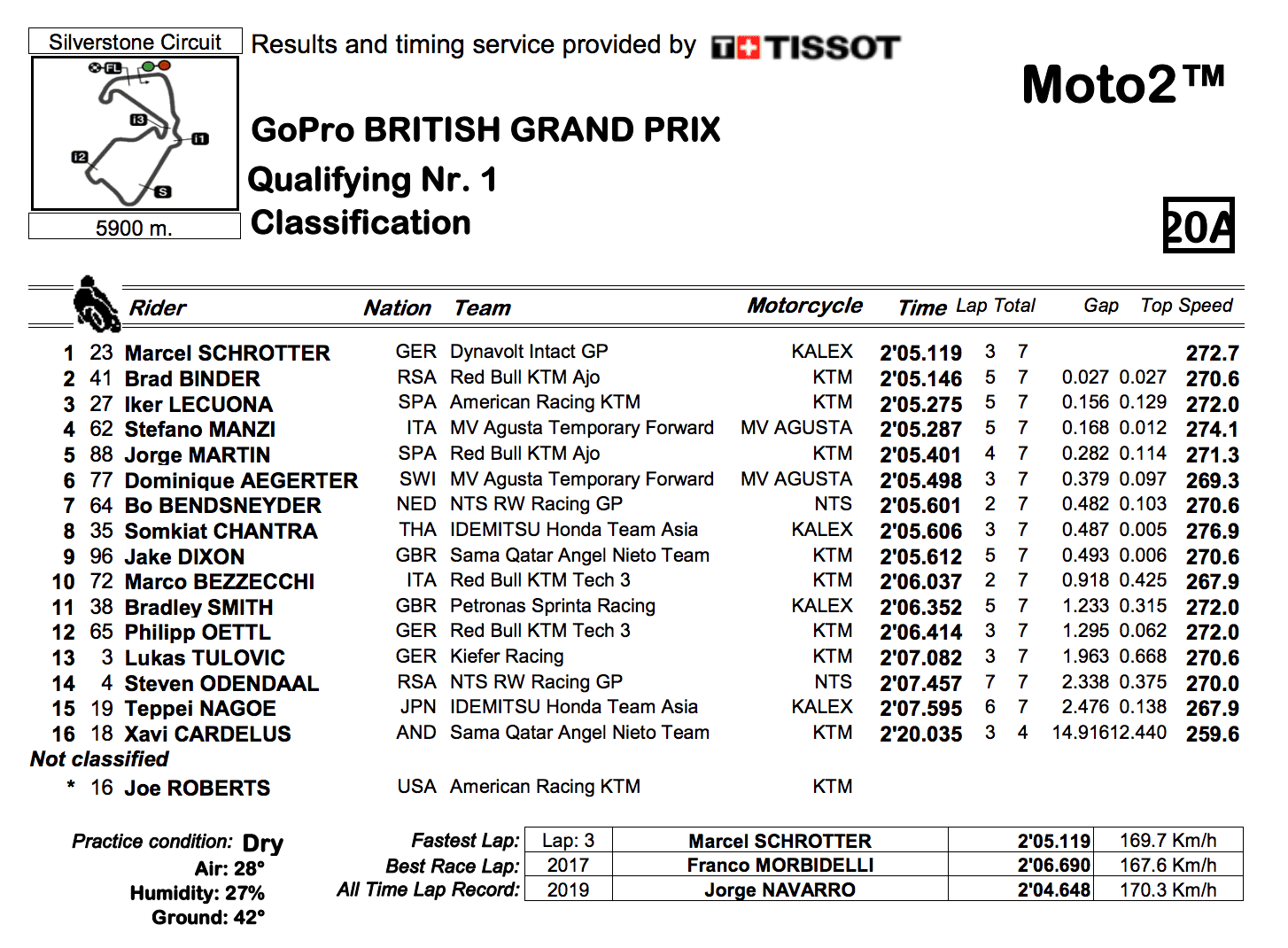 イギリスgp 気になるバイクニュース