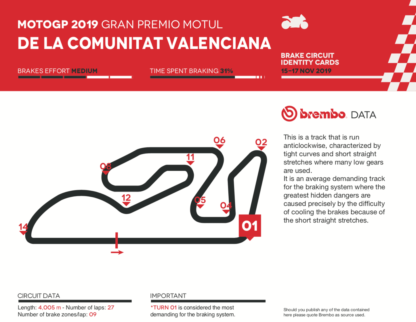 ブレンボが分析する2019年MotoGPバレンシアグランプリ