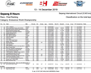 セパン8時間耐久レース結果