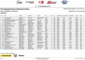 FIM 世界耐久選手権（EWC）セパン8時間耐久レース予選結果