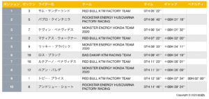 ダカールラリー総合順位