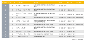 ダカールラリー2020ステージ4