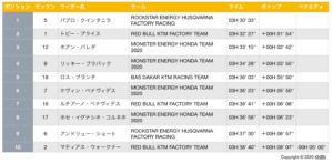 ダカール・ラリー2020　ステージ9