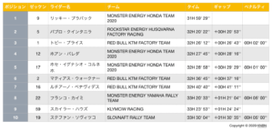 ダカール・ラリー2020　ステージ9