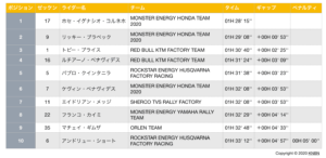 ステージ12