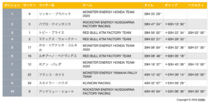 ダカールラリー2020　ステージ11