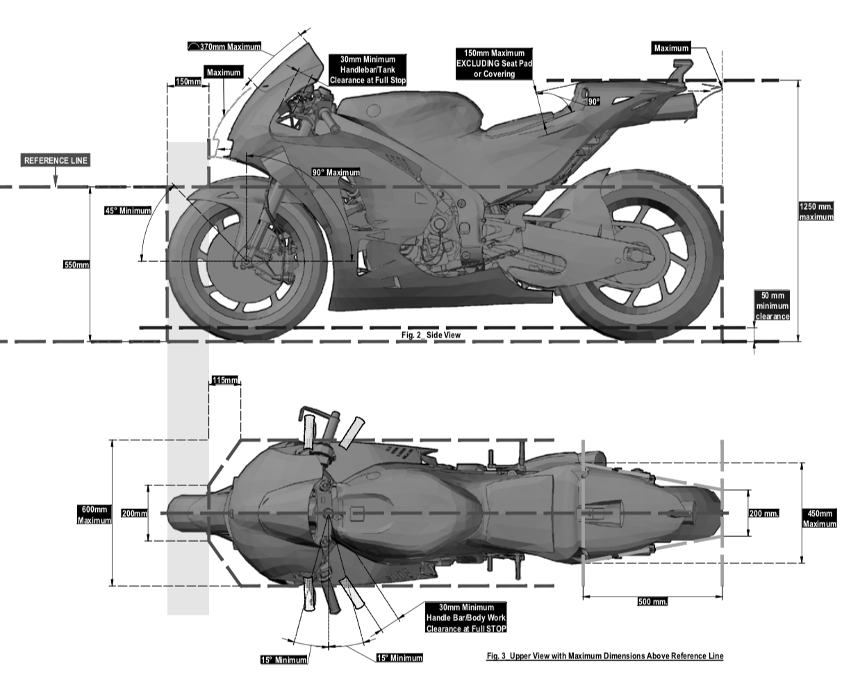 FIM　MotoGPの2020年レギュレーションを発表