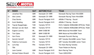 2020年のスーパーバイク世界選手権(SBK)のエントリーリスト