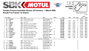 FIM スーパーバイク世界選手権(SBK)フィリップアイランド戦　FP1結果