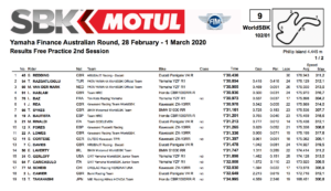 FIM スーパーバイク世界選手権(SBK)フィリップアイランド戦FP2結果