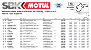 FIM スーパーバイク世界選手権(SBK)フィリップアイランド戦　スーパーポール結果