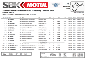 FIM スーパーバイク世界選手権(SBK)フィリップアイランド戦レース2　結果