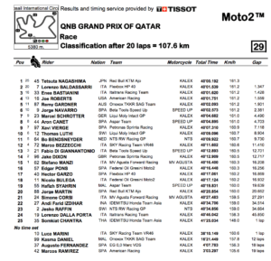 Moto2カタールGP決勝結果