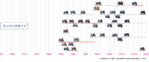 2020年3月15日でスズキ株式会社は創立100周年を迎えた。