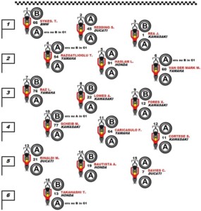 SBKライダー達がスーパーポールレースで使用したタイヤ