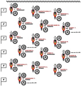 SBKライダー達がレース2で使用したタイヤ