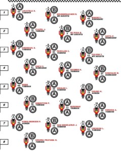 SSPクラスのライダー達が使用したタイヤ