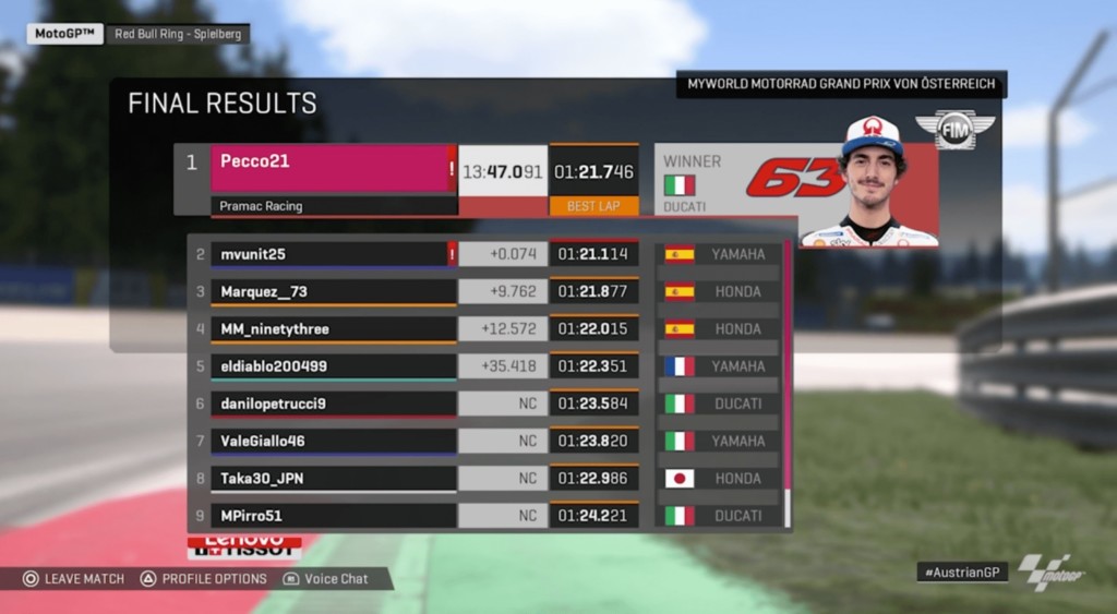 MotoGPバーチャルレース　2回目のレースでの優勝はペッコ・バグナイア