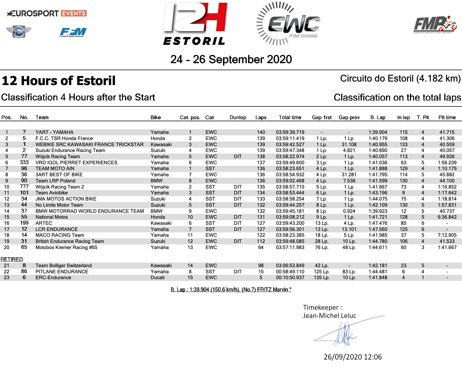 世界耐久選手権(EWC)　エストリル12時間耐久ロードレース　4時間時点順位
