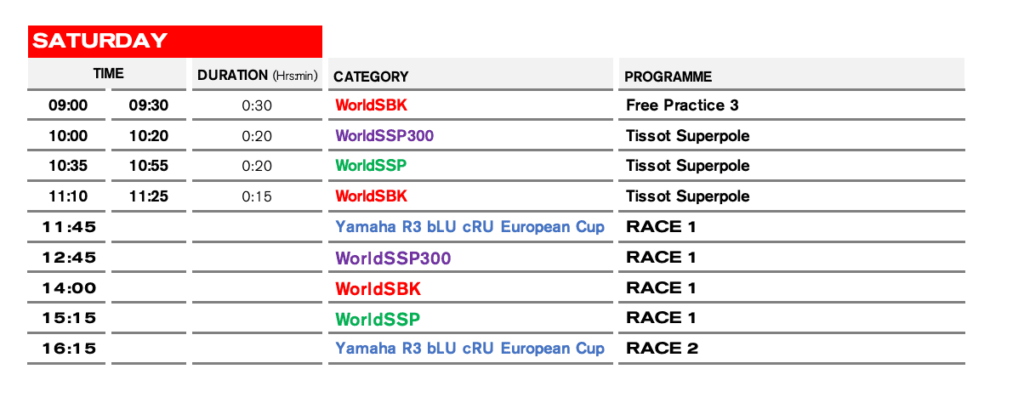 FIM スーパーバイク世界選手権(SBK)　2021年から新しいタイムスケジュールを導入