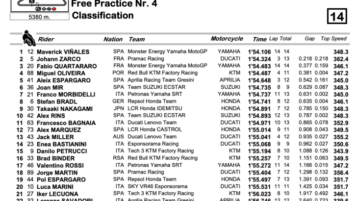 カタールGP　MotoGPクラス　FP4結果