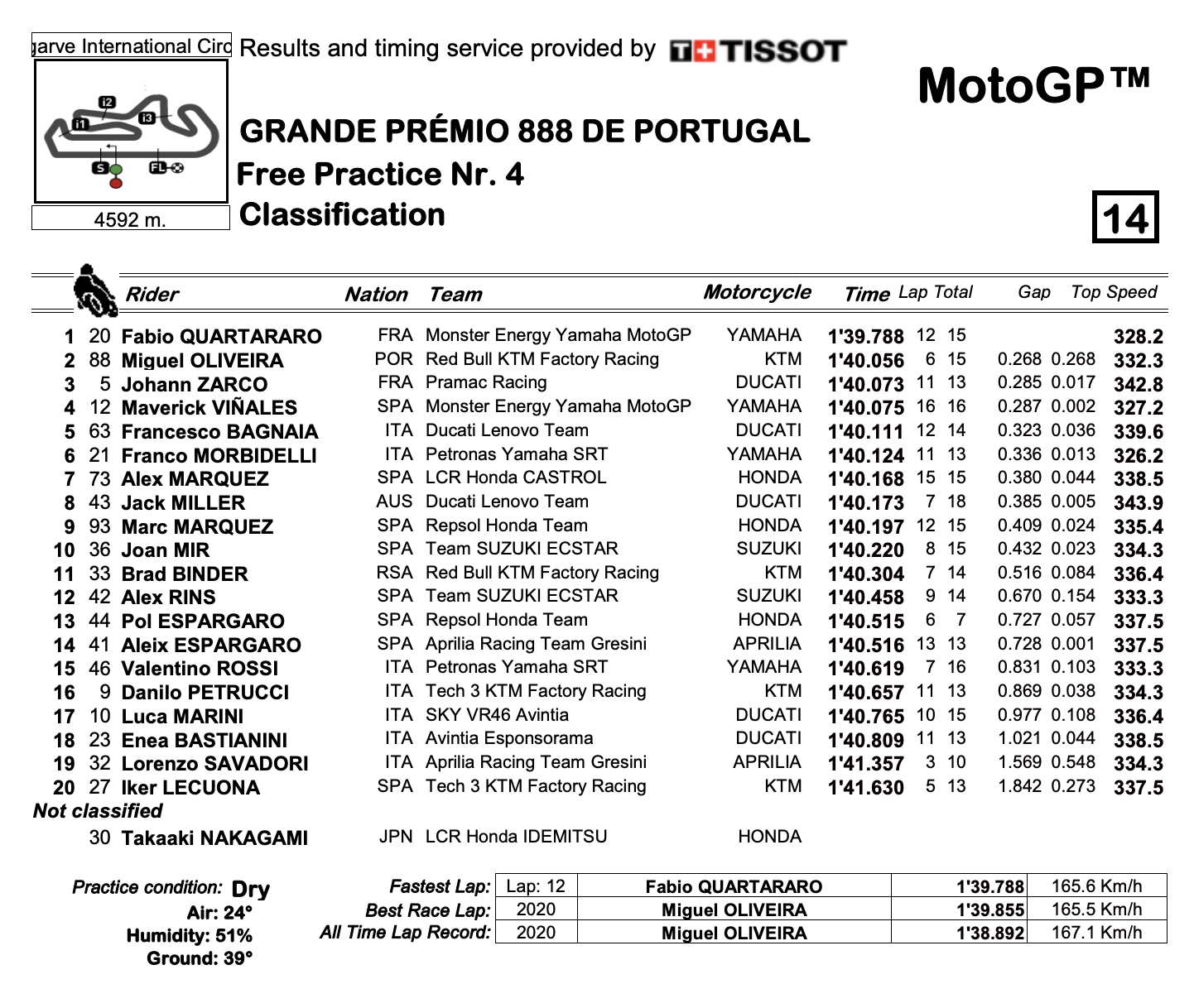 MotoGP2021  ポルトガルGP　FP4結果