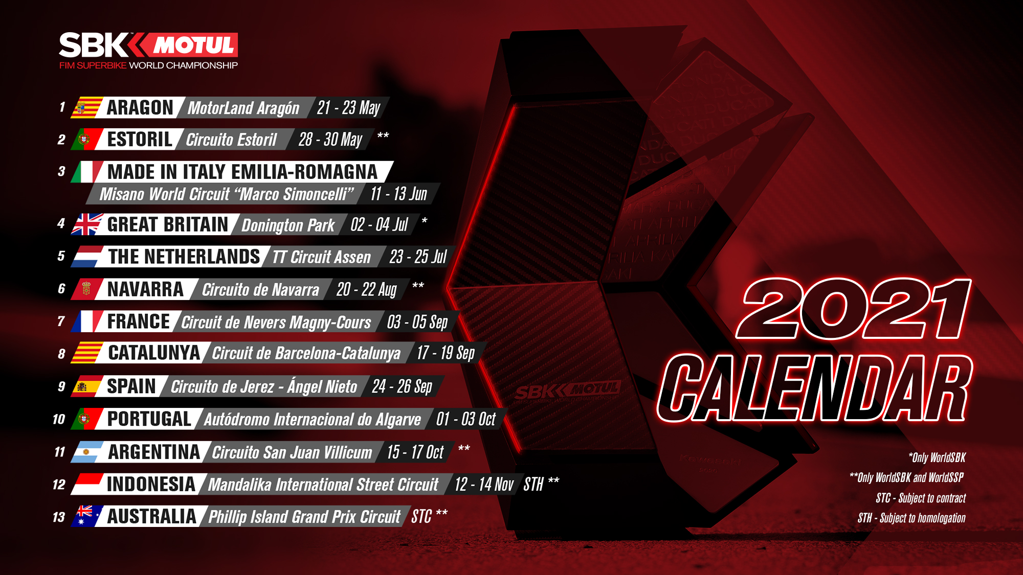 FIM スーパーバイク世界選手権(SBK)　暫定カレンダーアップデート　エストリルが第2戦に追加