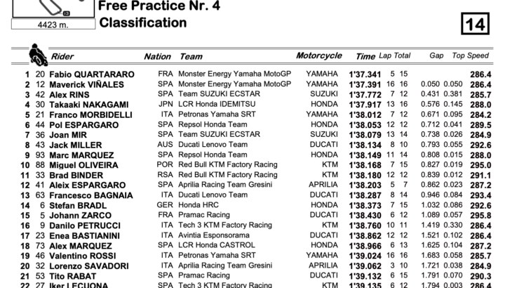 MotoGP2021　スペインGP FP4結果