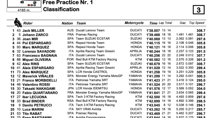 フランスGP　FP1結果
