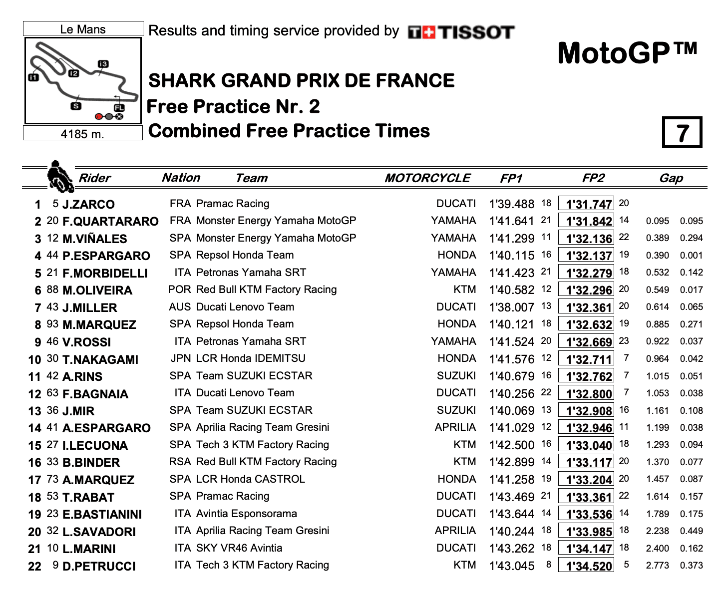 フランスGP　FP2結果