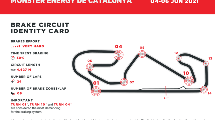 ブレンボが分析する　2021年MotoGP カタルーニャグランプリ