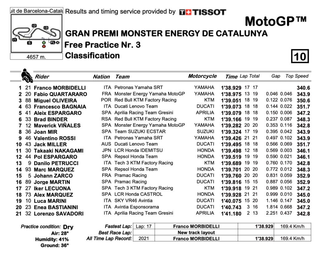 MotoGP2021カタルーニャGP　FP3トップはフランコ・モルビデッリ