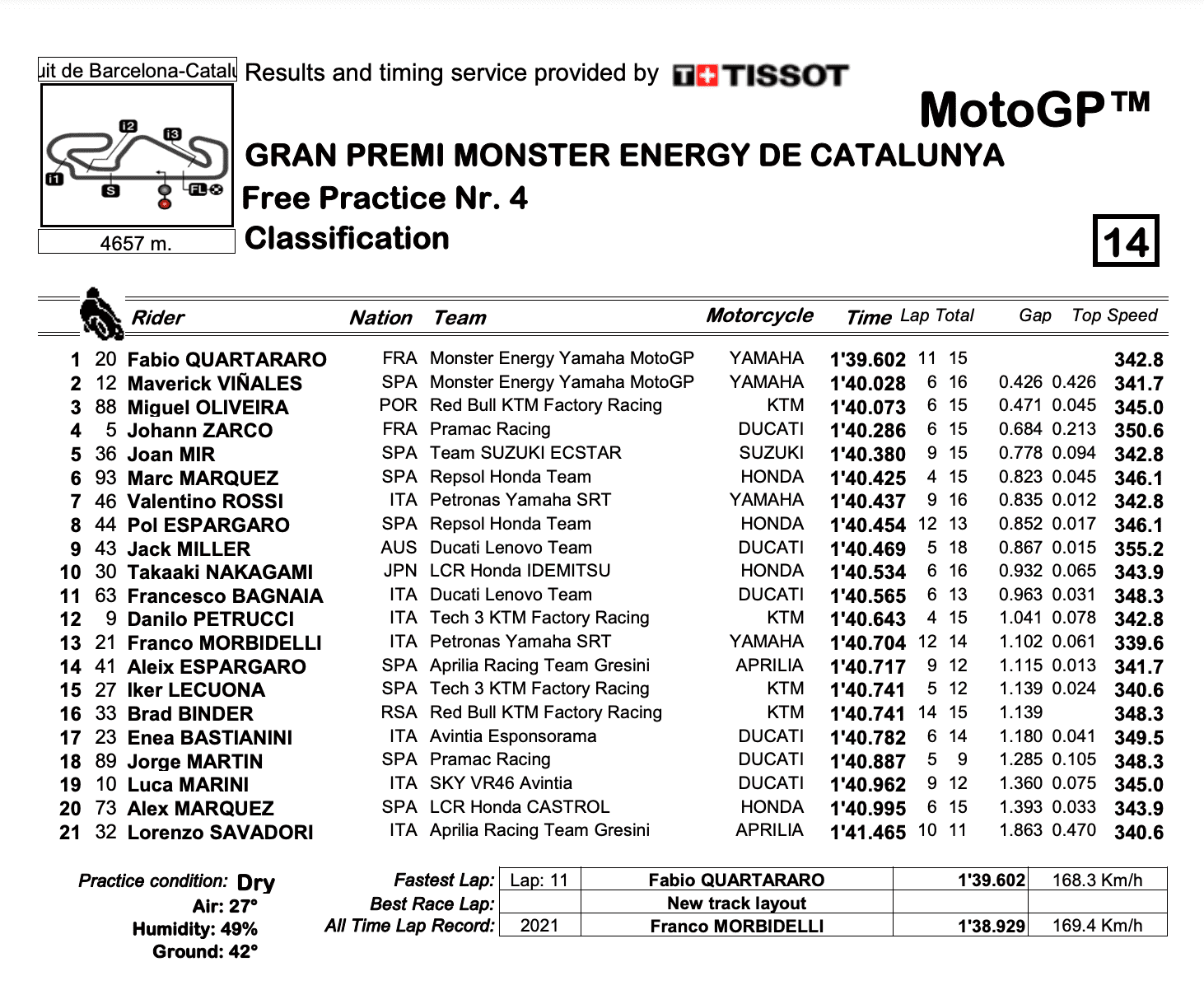 MotoGP2021カタルーニャGP　FP4トップタイムはファビオ・クアルタラロ