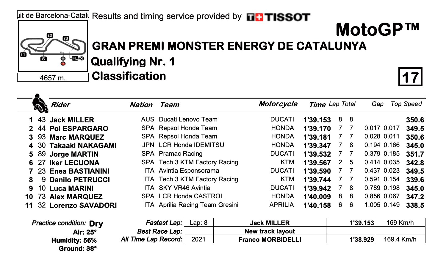 MotoGP2021カタルーニャGP　Q1トップタイムはジャック・ミラー