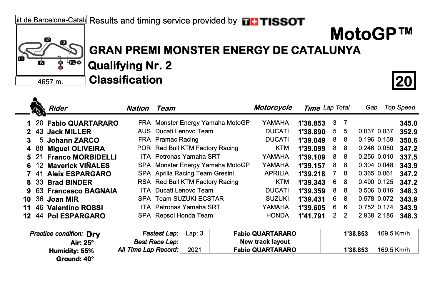 MotoGP2021カタルーニャGP　Q2結果　ファビオ・クアルタラロが5連続ポールポジションを獲得