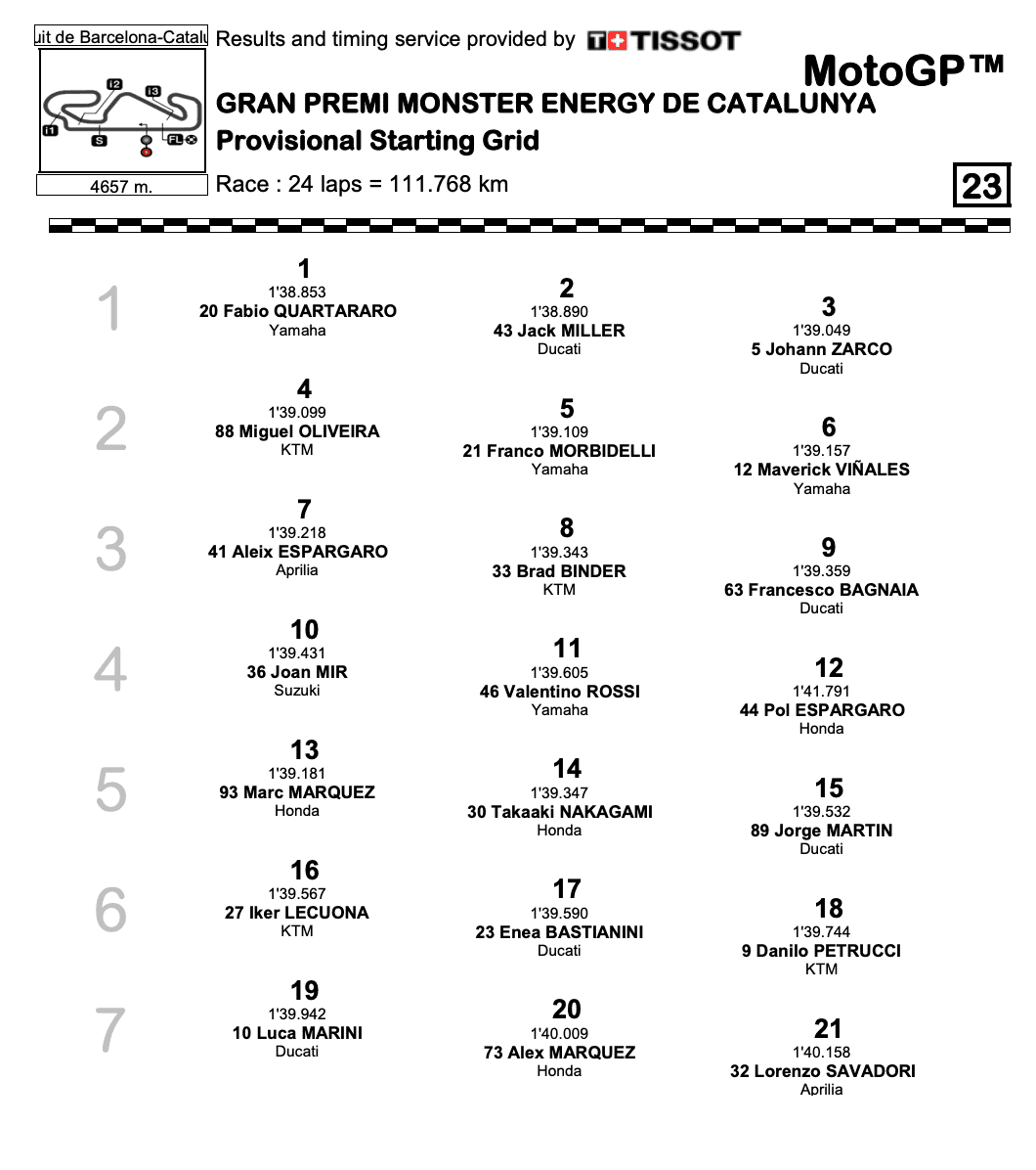 カタルーニャGP　スターティンググリッド