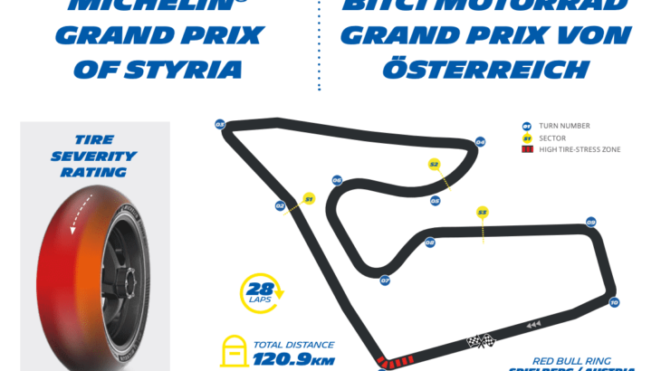 ミシュラン　MotoGP2021 スティリアGPプレビュー
