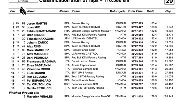 MotoGP2021スティリアGP　ホルヘ・マルティンがMotoGPクラス初優勝を飾る