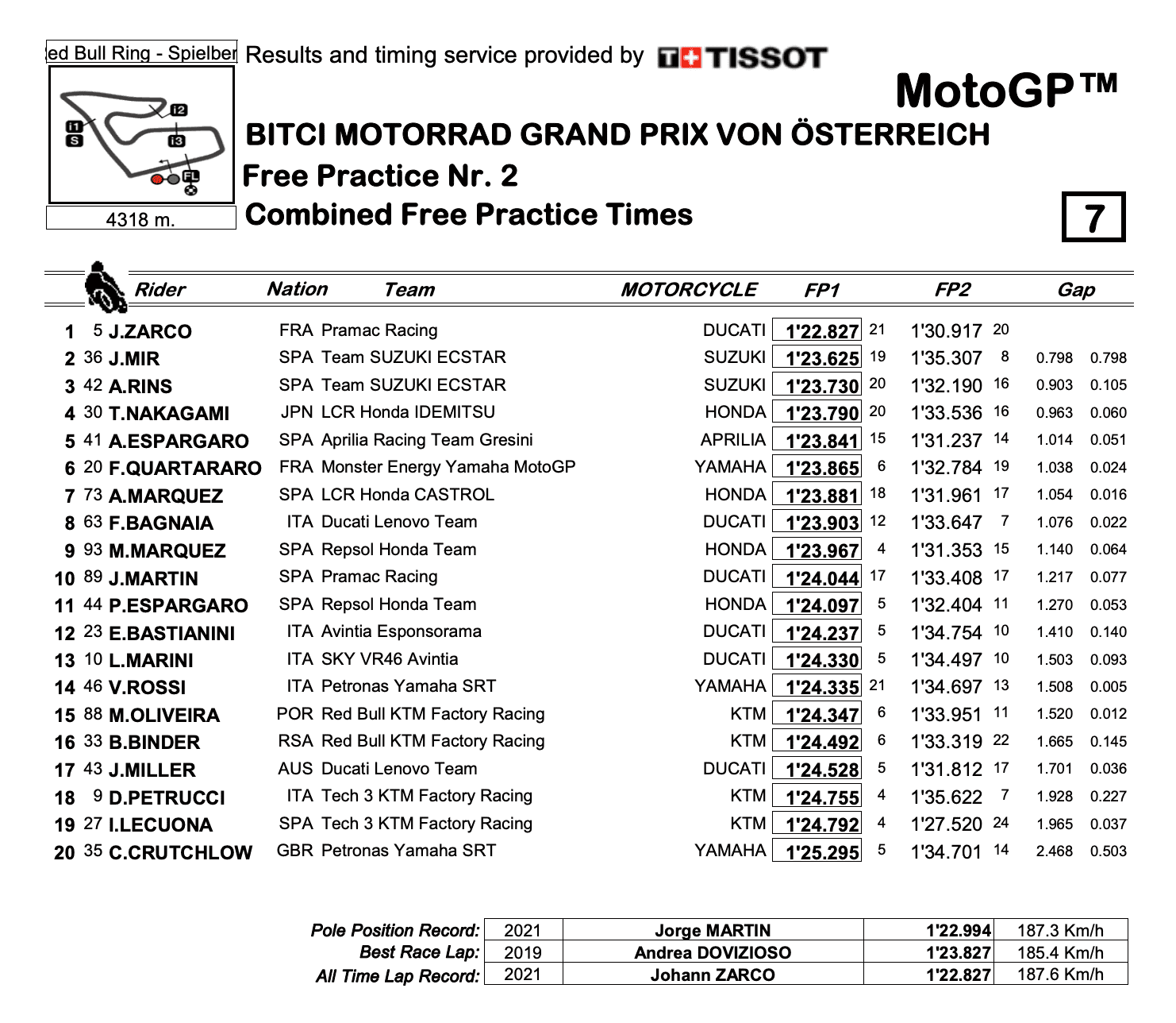 MotoGP2021オーストリアGP　FP2トップタイムはイケル・レクオーナ