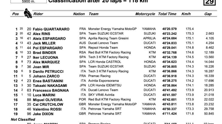 MotoGP2021イギリスGP　優勝はファビオ・クアルタラロ、アレイシ・エスパルガロがアプリリア初の表彰台を獲得
