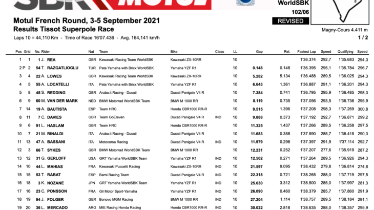 FIM スーパーバイク世界選手権(SBK)マニクール戦　スーパーポールレースでジョナサン・レイが優勝
