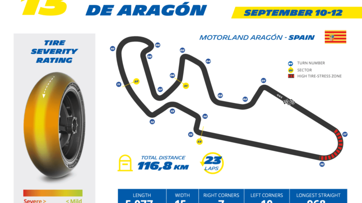 ミシュラン　MotoGP2021 アラゴンGPプレビュー
