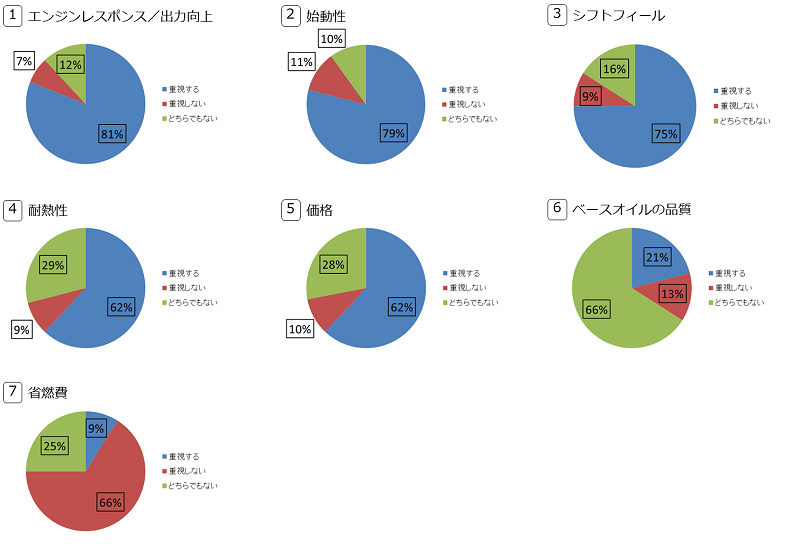 MOTUL　日本市場向けツーリングユース用オイル「EXFREED」を発売
