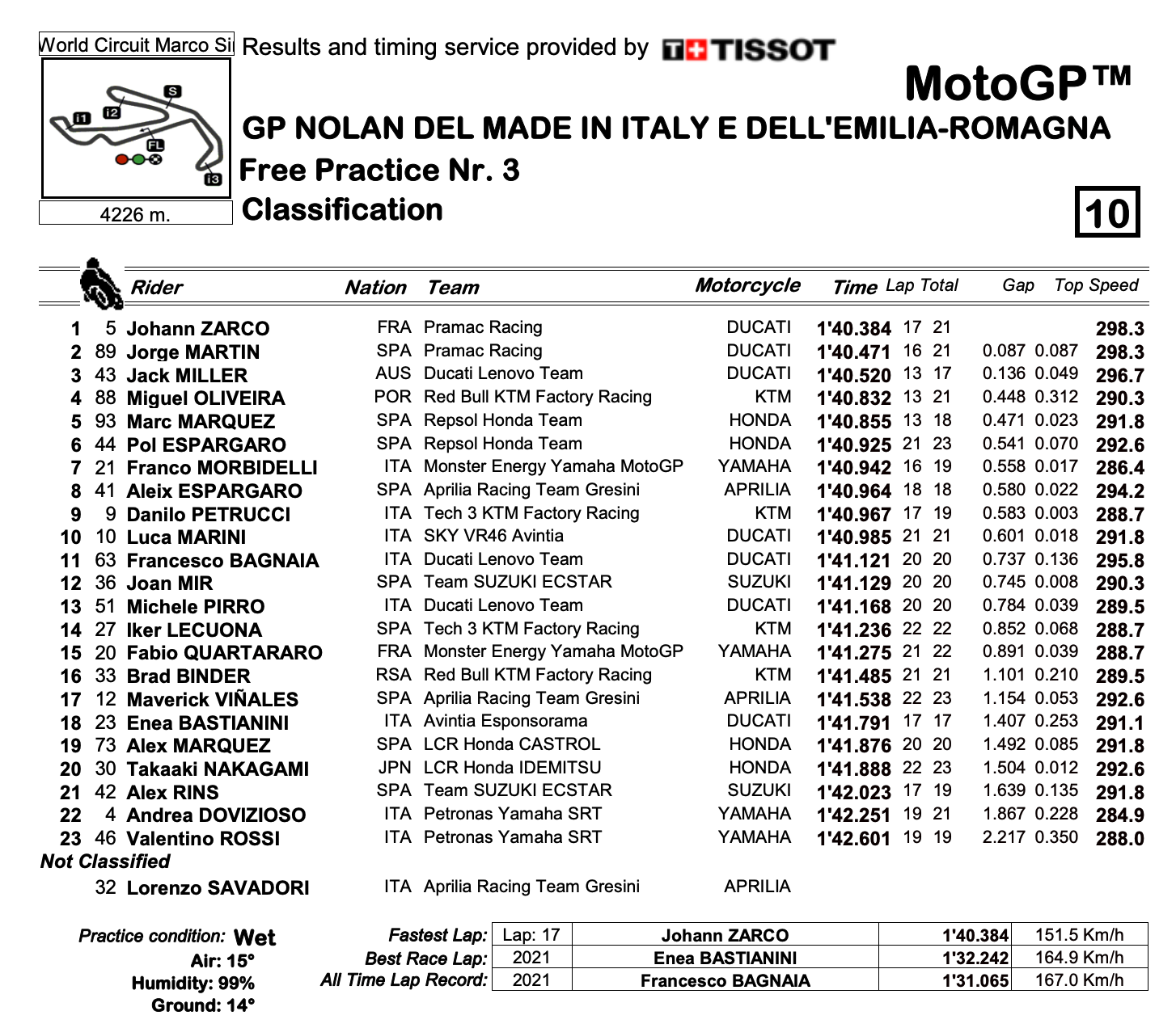 MotoGP2021エミリア・ロマーニャGP　FP3トップタイムはヨハン・ザルコ