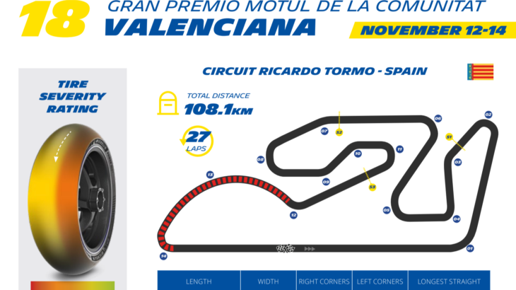 ミシュラン　MotoGP2021 バレンシアGPプレビュー